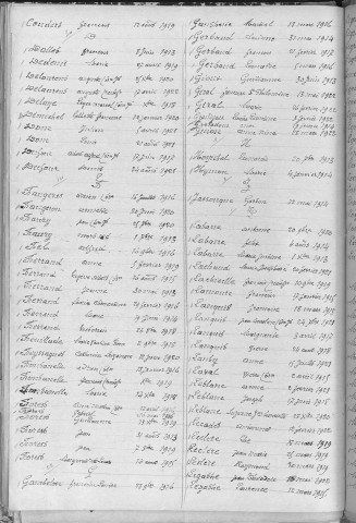 Tables décennales des décès (1913-1922)
