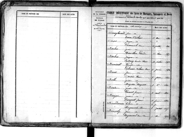 Tables décennales des mariages (1853-1862)
