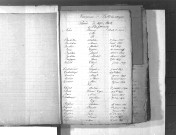Tables décennales des naissances (1853-1862)