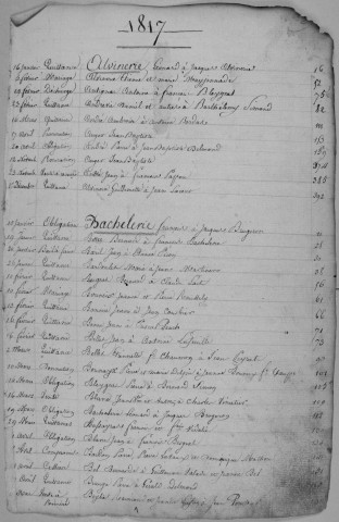 Répertoire chronologique et alphabétique : 1817-1830