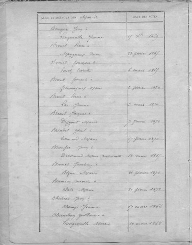 Tables décennales des mariages (1863-1872)
