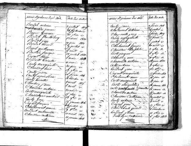 Tables décennales des naissances (1813-1822)