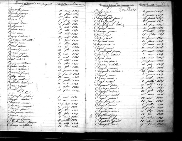 Tables décennales des naissances (1833-1842)