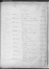Tables décennales des mariages (1903-1912)