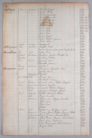 Répertoire alphabétique : A-Z; répertoire chronologique : 2 septembre 1882 - 26 avril 1883