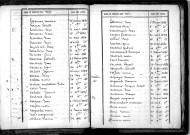 Tables décennales des décès (1833-1842)