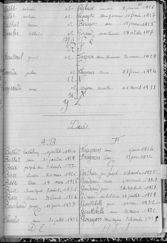 Tables décennales des mariages (1943-1952)