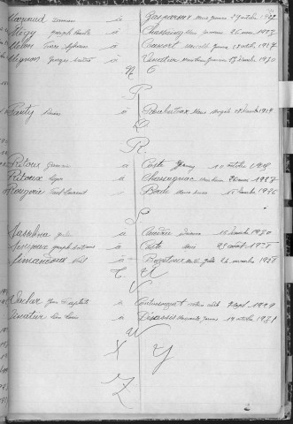 Tables décennales des mariages (1923-1932)