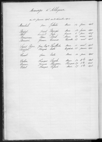 Tables décennales des mariages (1903-1912)