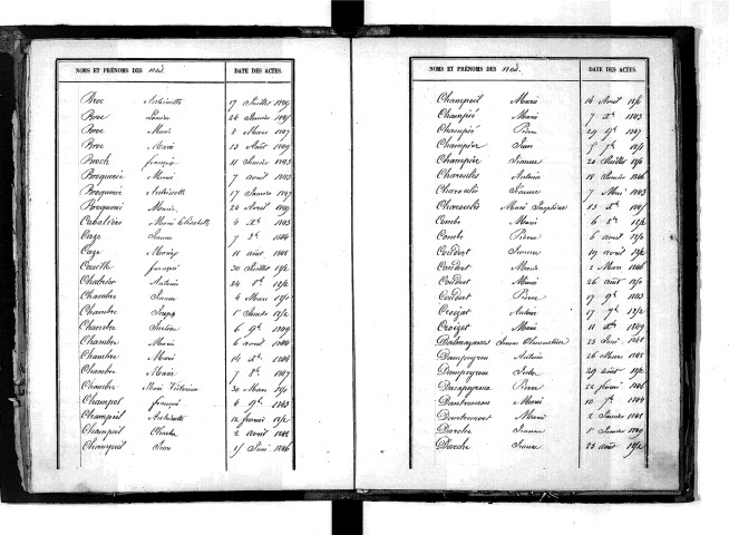 Tables décennales des naissances (1843-1852)