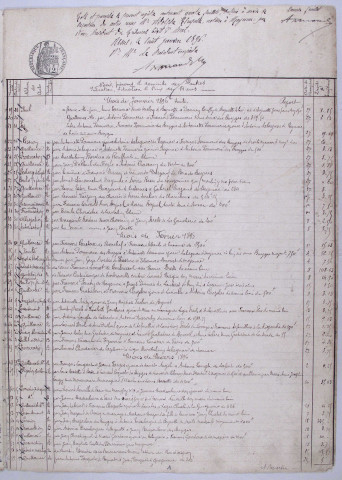 Répertoire chronologique : 23 janvier 1896-15 décembre 1914