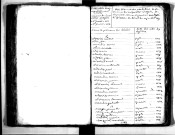 Tables décennales des décès (1823-1832)