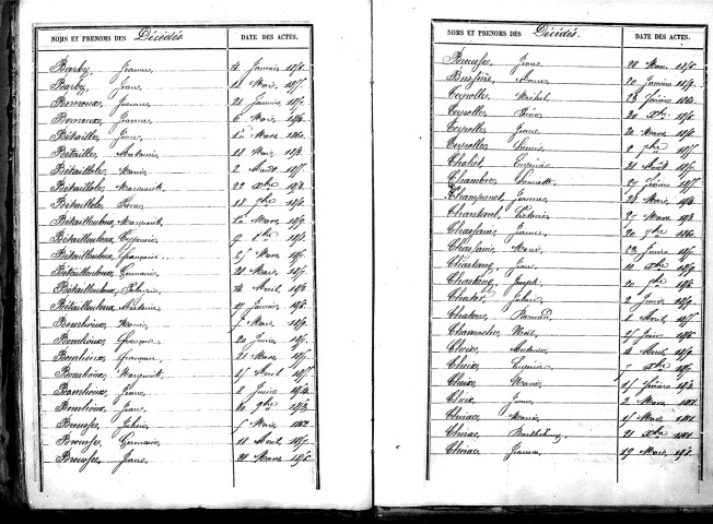 Tables décennales des décès (1853-1862)