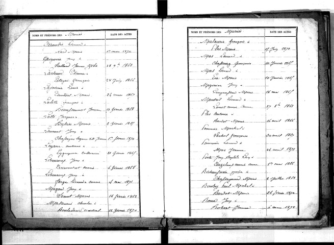 Tables décennales des mariages (1863-1872)