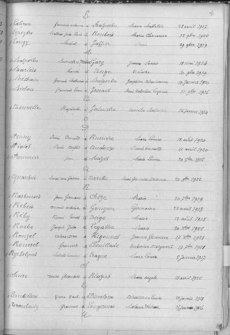Tables décennales des mariages (1913-1922)