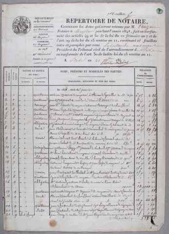 Répertoire chronologique : 1 janvier 1848-28 mai 1863