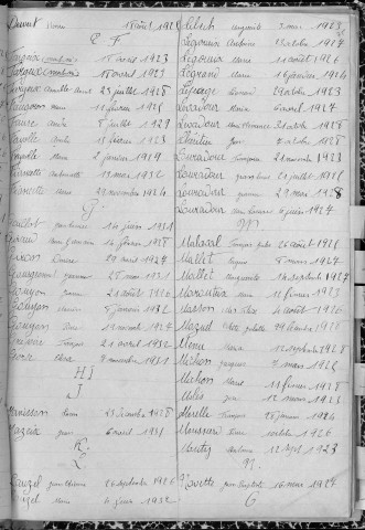 Tables décennales des décès (1923-1932)