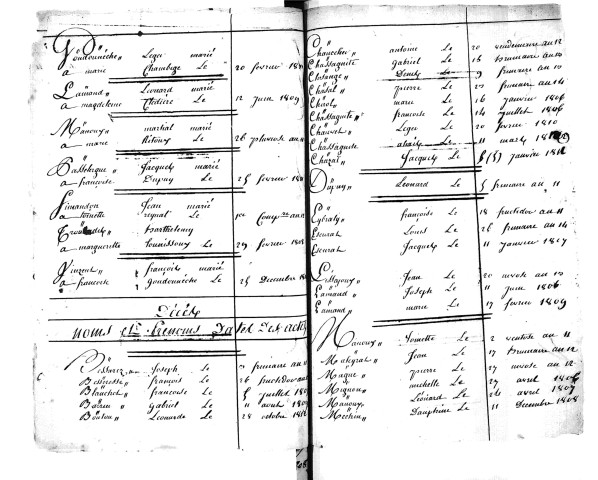 Tables décennales des décès (1803-1812)