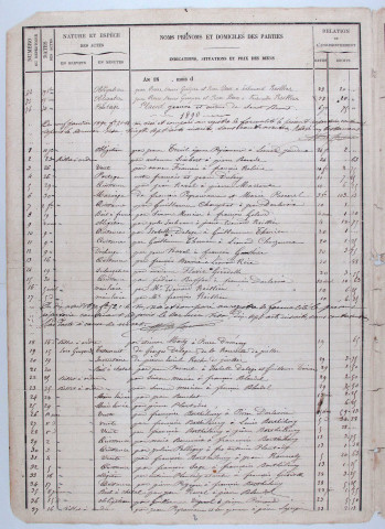 Répertoire chronologique : 8 octobre 1889-30 décembre 1900