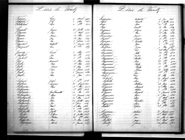 Tables décennales des décès (1893-1902)