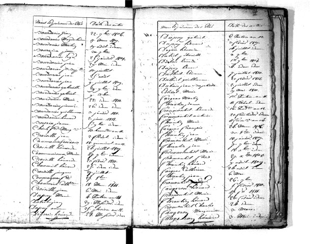 Tables décennales des mariages (1803-1812)