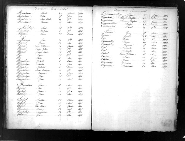 Tables décennales des naissances (1873-1882)