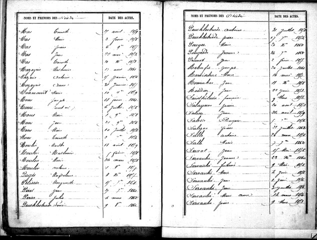 Tables décennales des décès (1853-1862)