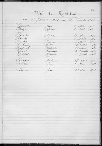 Tables décennales des décès (1923-1932)
