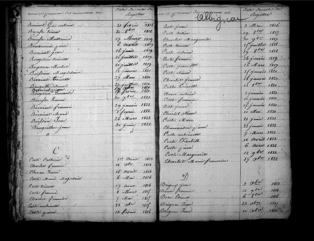 Tables décennales des naissances (1813-1822)