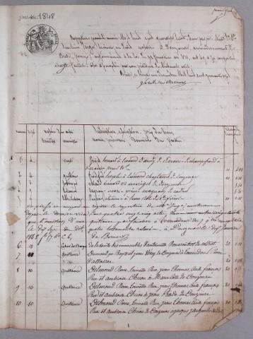 Répertoire chronologique : 4 janvier 1848-14 juillet 1878