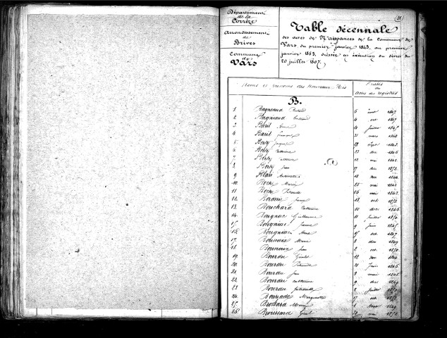 Tables décennales des naissances (1843-1852)
