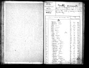 Tables décennales des naissances (1843-1852)