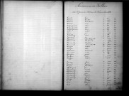 Tables décennales des naissances (1883-1892)