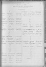 Tables décennales des naissances (1913-1922)