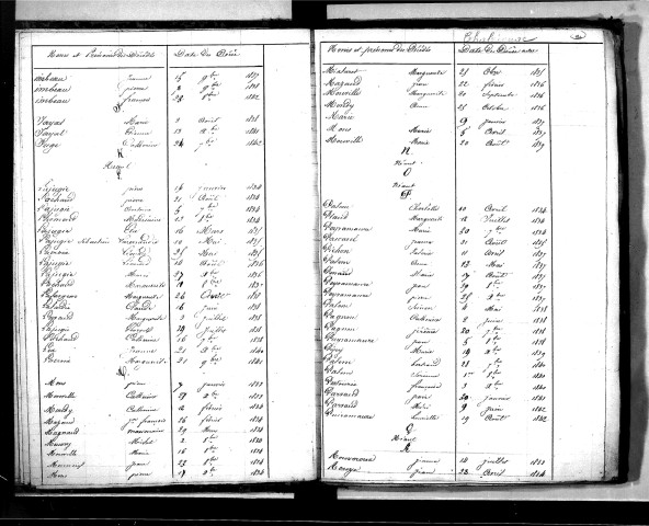 Tables décennales des décès (1833-1842)