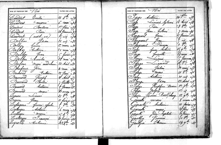 Tables décennales des naissances (1873-1882)