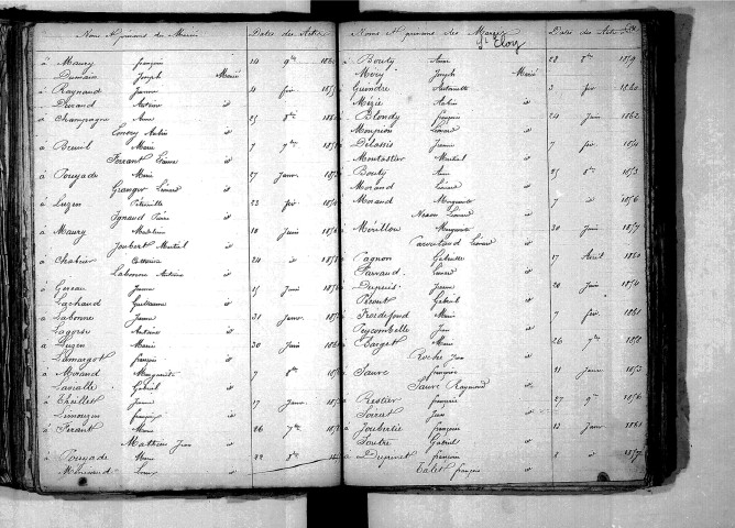 Tables décennales des décès (1853-1862)