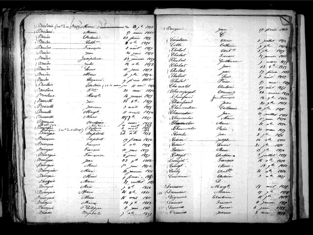 Tables décennales des naissances (1853-1862)