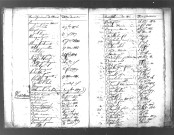 Tables décennales des naissances (1803-1812)