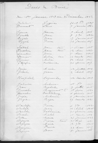Tables décennales des décès (1913-1922)