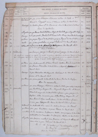 Répertoire chronologique : 2 mai 1876-2 décembre 1898