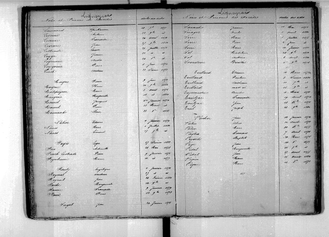 Tables décennales des décès (1873-1882)