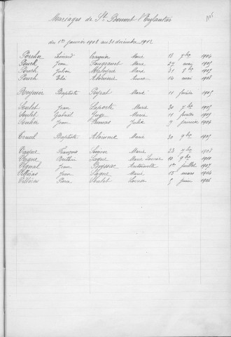 Tables décennales des mariages (1903-1912)
