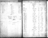 Tables décennales des naissances (1853-1862)