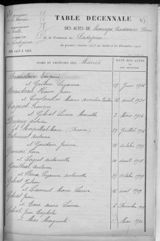 Tables décennales des mariages (1913-1922)