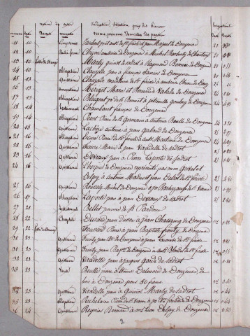 Répertoire chronologique : 4 janvier 1848-14 juillet 1878