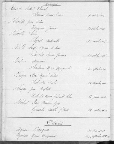 Tables décennales des décès (1933-1942)