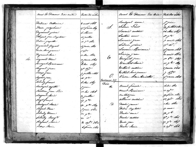 Tables décennales des décès (1823-1832)