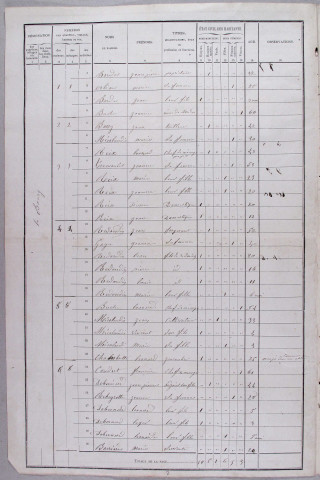 Population : listes nominatives (1866-1975), mouvements de population (1888-1896), liste des mariages, naissances, décès (1904).