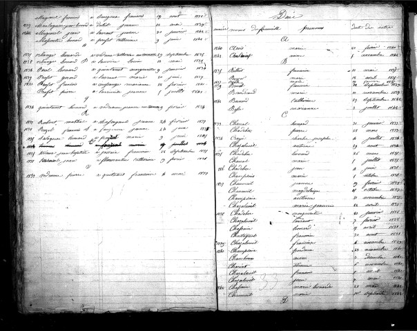 Tables décennales des mariages (1833-1842)